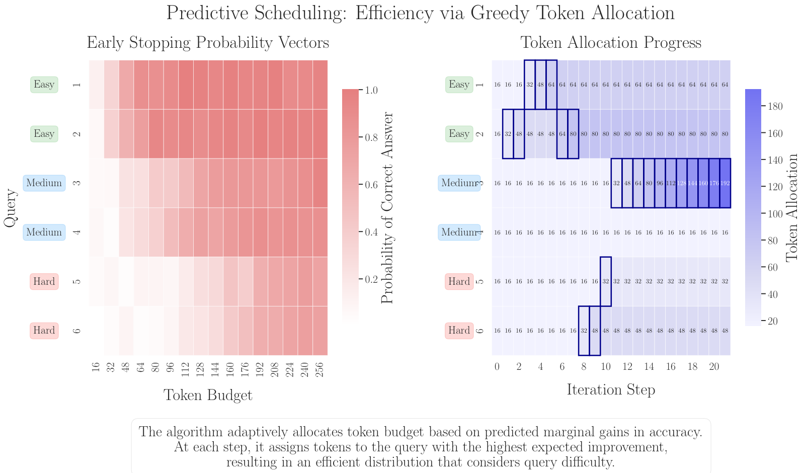 Greedy allocation visualization