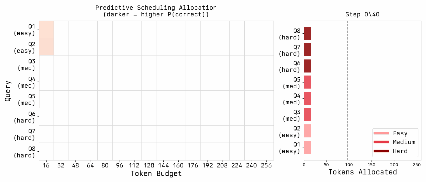 Predictive Scheduling Animation